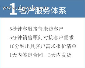 客户服务体系